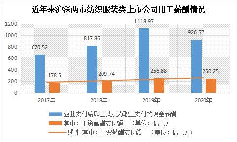 企業支付給員工和員工的現金薪酬增長率逐年快速上升