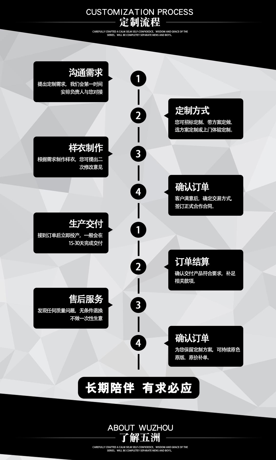 交通銀行前臺制服套裝—定做流程