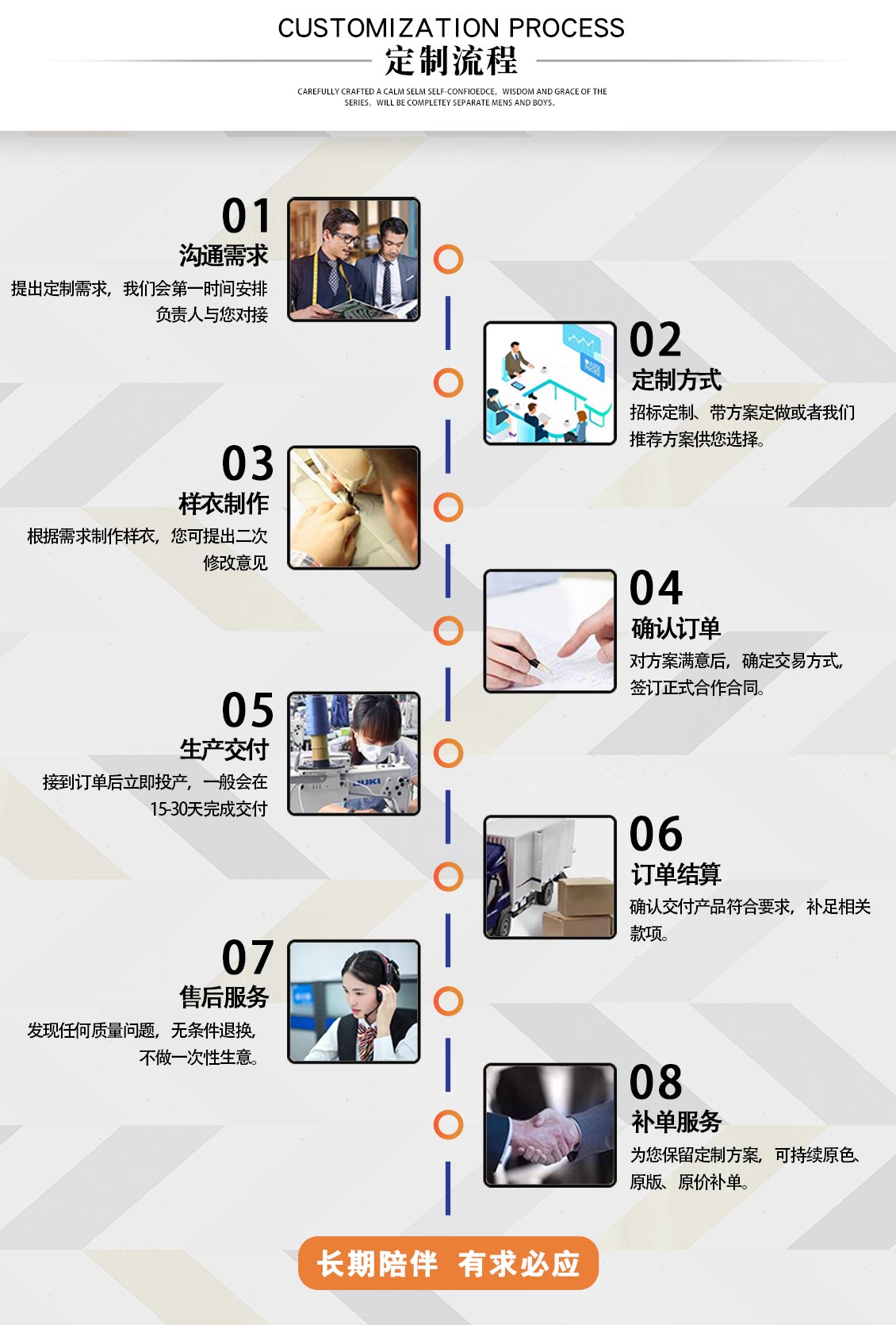 電力反光防電弧工作服—定做流程